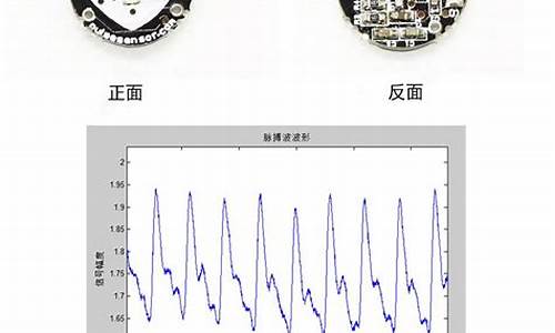 脉搏模拟系统对现代医学设备发展的推动作用
