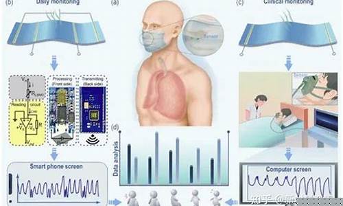 呼吸检测仪在慢性疾病监控中的应用