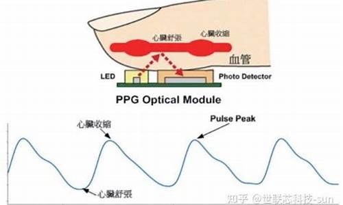 脉搏仿真器的工作原理与技术突破